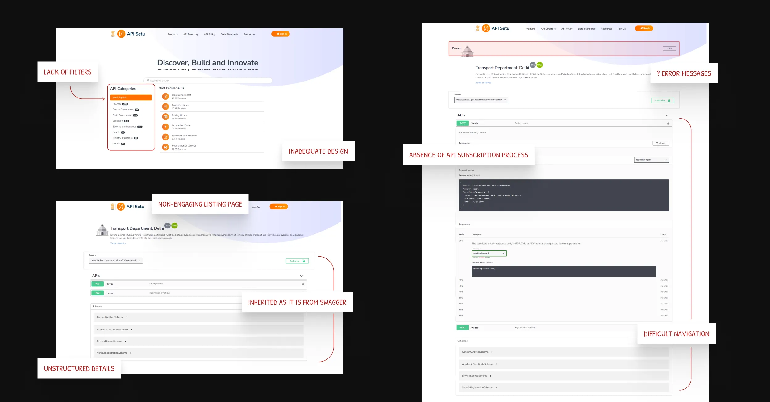 Analysis of the existing API directory and listing pages
